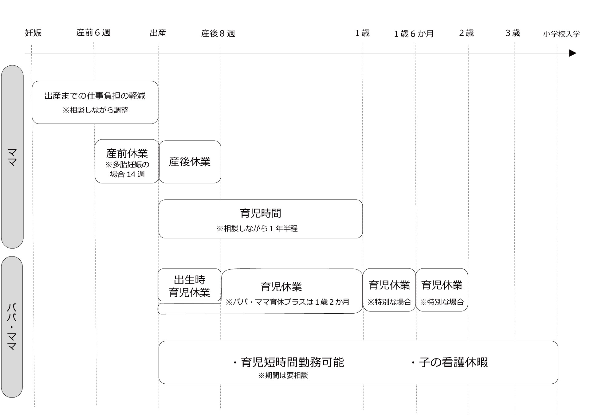 育休